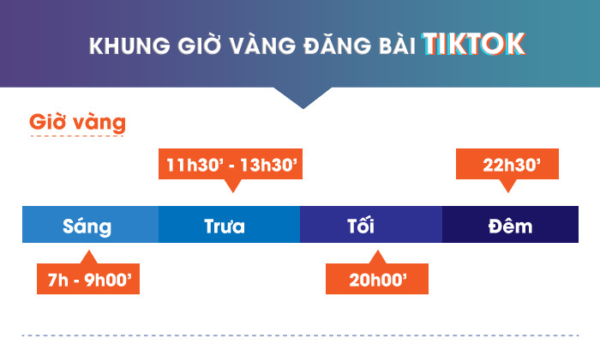 khung-gio-vang-tiktok