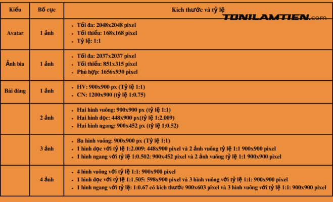 Kích Thước Ảnh Facebook 2023 - Kích Thước Chuẩn Tất Cả Các Loại Ảnh 10 Tổng hợp kích thước ảnh chuẩn 2023