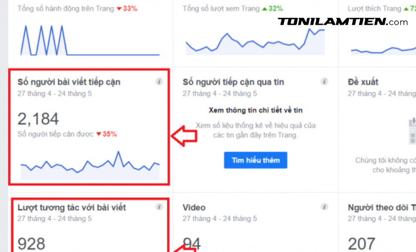 25 Chỉ Số Đo Lường Hiệu Quả Quảng Cáo Facebook - Bạn Đã Biết Chưa? 9 Tỷ lệ tương tác trên trang - chỉ số đo lường hiệu quả quảng cáo facebook